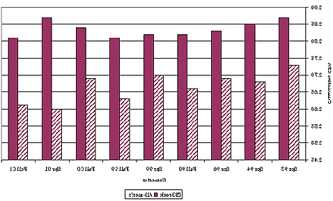 Men's Cumulative GPA